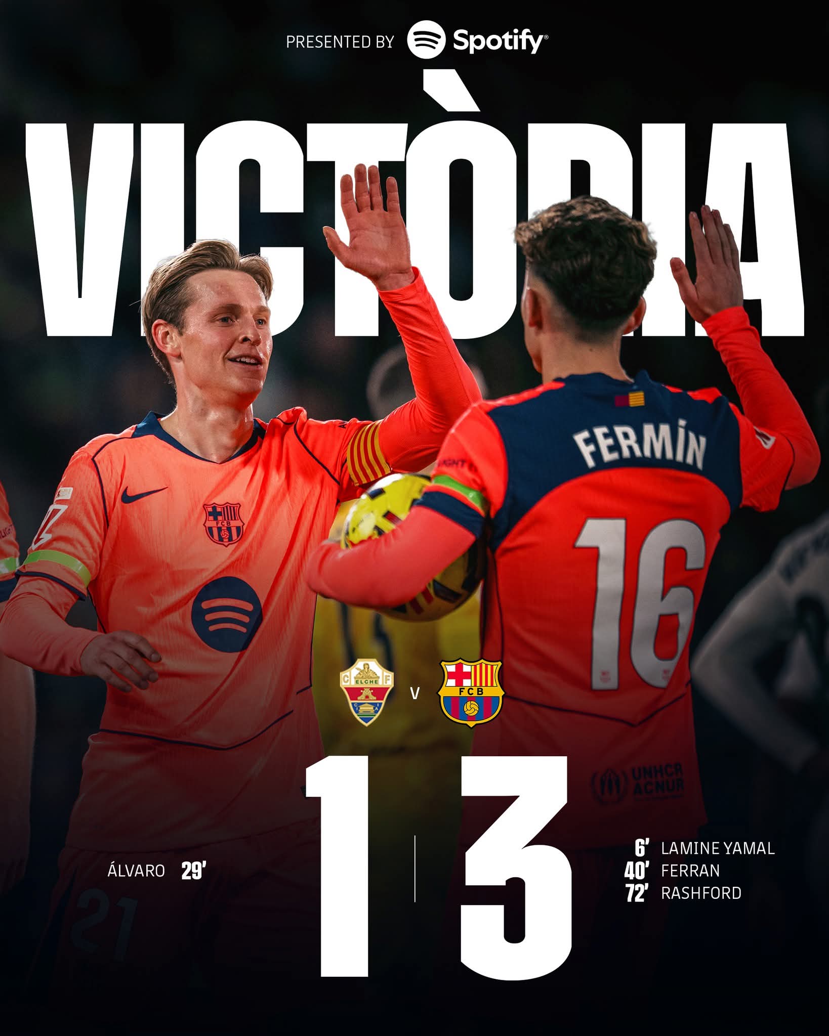 Le FC Barcelone enchaîne en Liga, Arsenal et Liverpool renouent avec la victoire, Chelsea poursuit son regain de forme