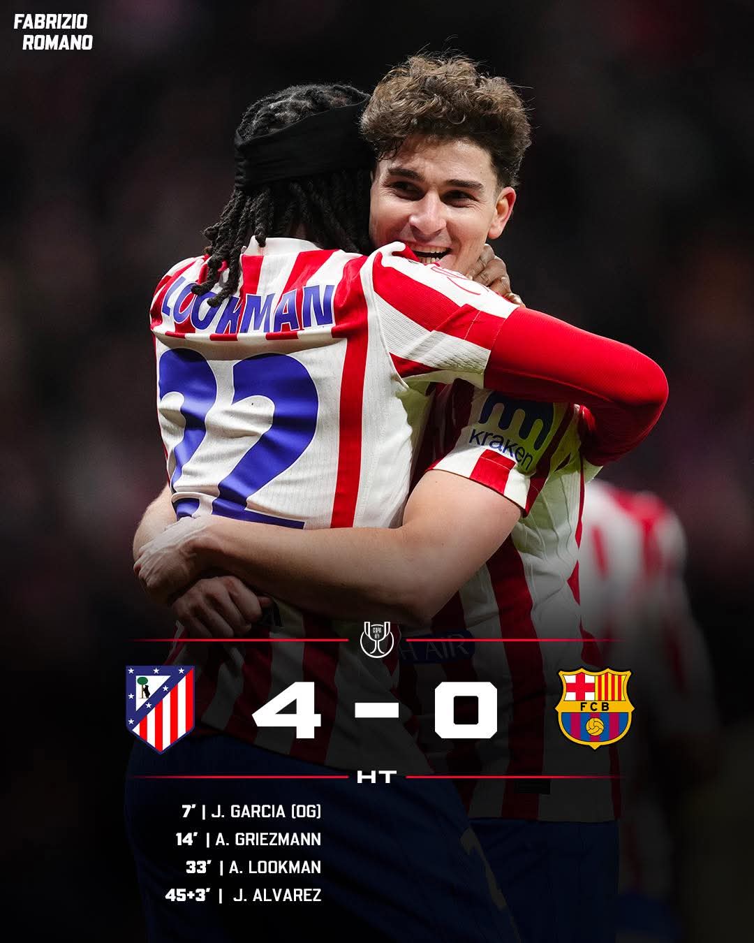 Coupe du roi: FC Barcelone pulvérisé par l’Atletico Madrid en demi-finale aller